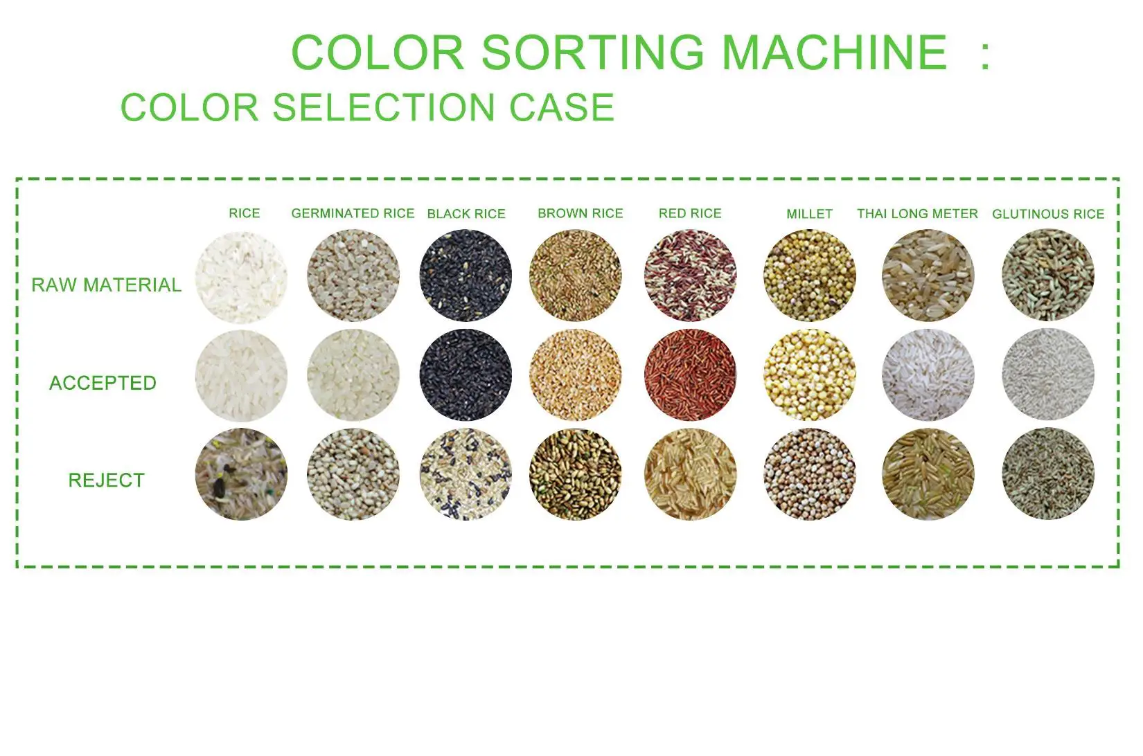 Advanced Sorting Technology