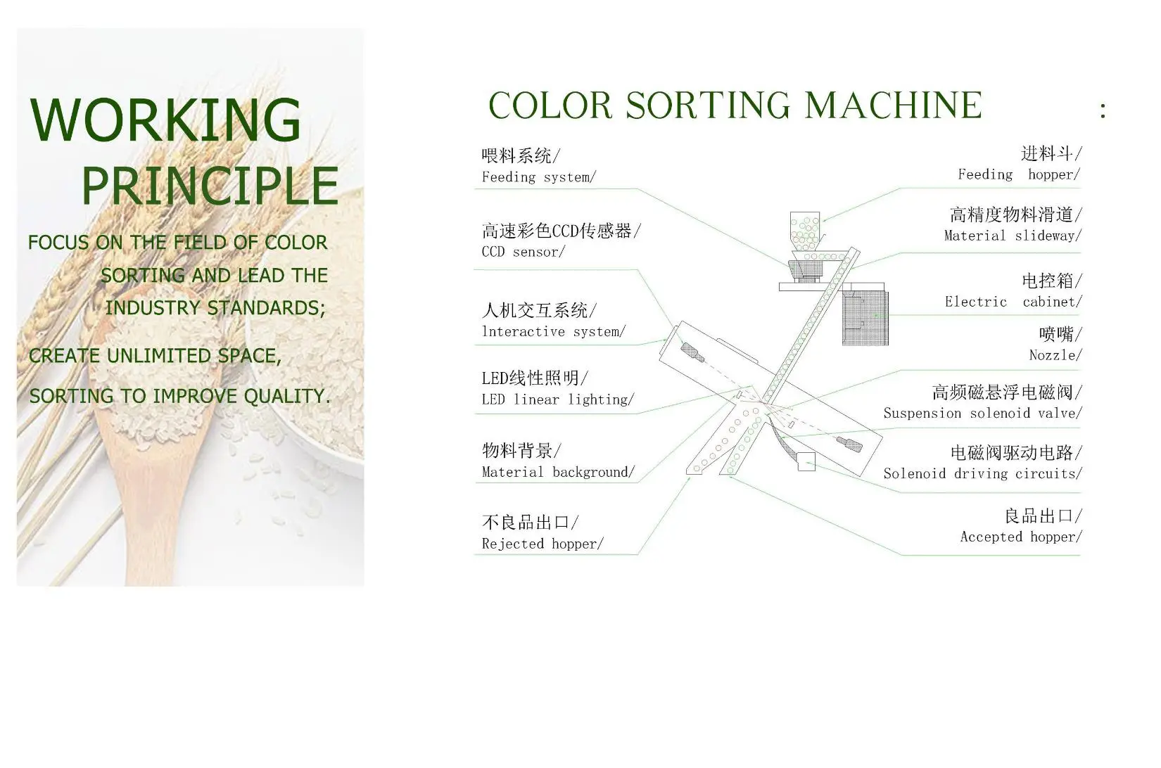 Technical Specifications